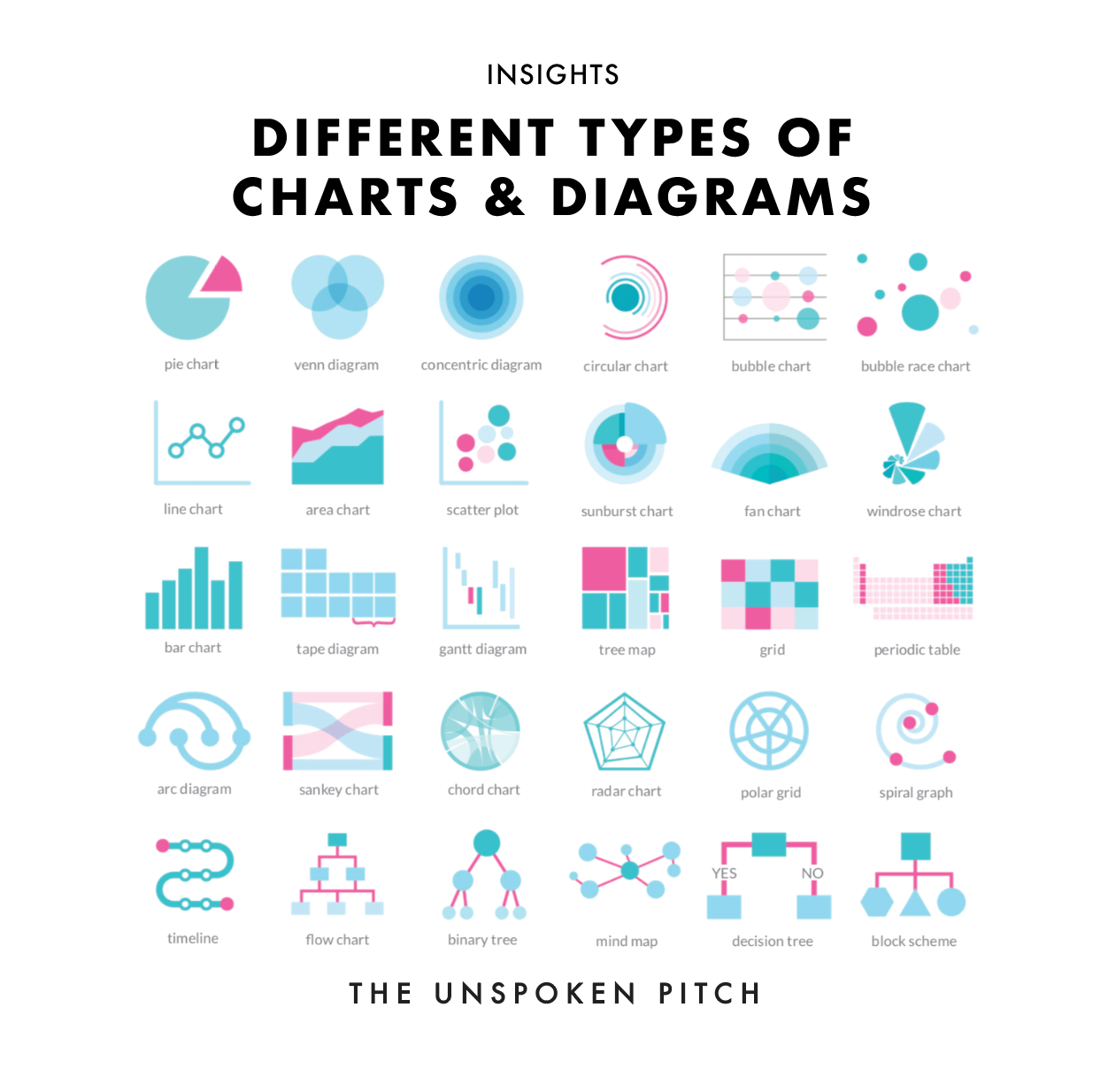 Understanding Cause and Effect Diagrams That Have Shaped US Politics